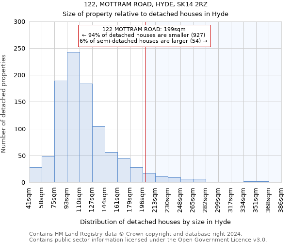 122, MOTTRAM ROAD, HYDE, SK14 2RZ: Size of property relative to detached houses in Hyde