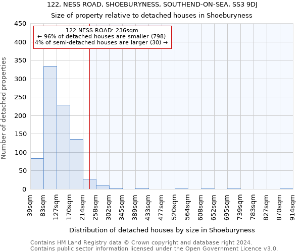 122, NESS ROAD, SHOEBURYNESS, SOUTHEND-ON-SEA, SS3 9DJ: Size of property relative to detached houses in Shoeburyness