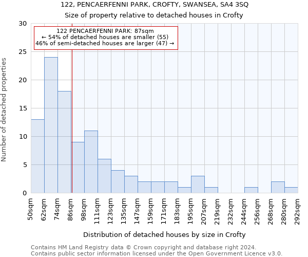 122, PENCAERFENNI PARK, CROFTY, SWANSEA, SA4 3SQ: Size of property relative to detached houses in Crofty