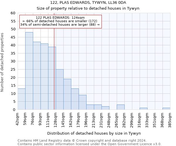 122, PLAS EDWARDS, TYWYN, LL36 0DA: Size of property relative to detached houses in Tywyn