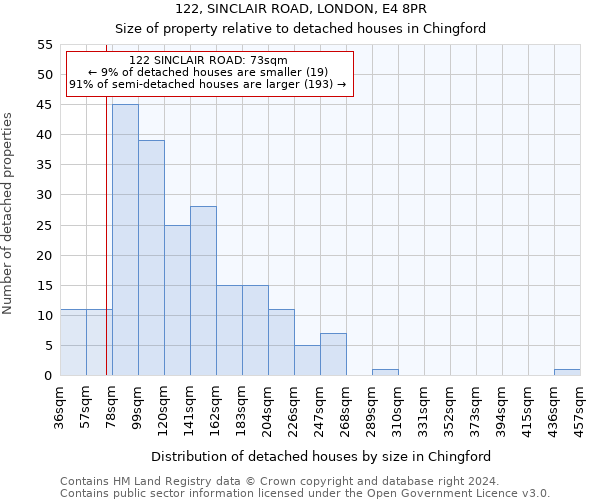 122, SINCLAIR ROAD, LONDON, E4 8PR: Size of property relative to detached houses in Chingford