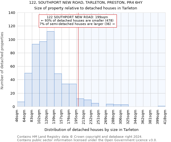 122, SOUTHPORT NEW ROAD, TARLETON, PRESTON, PR4 6HY: Size of property relative to detached houses in Tarleton