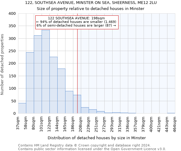 122, SOUTHSEA AVENUE, MINSTER ON SEA, SHEERNESS, ME12 2LU: Size of property relative to detached houses in Minster