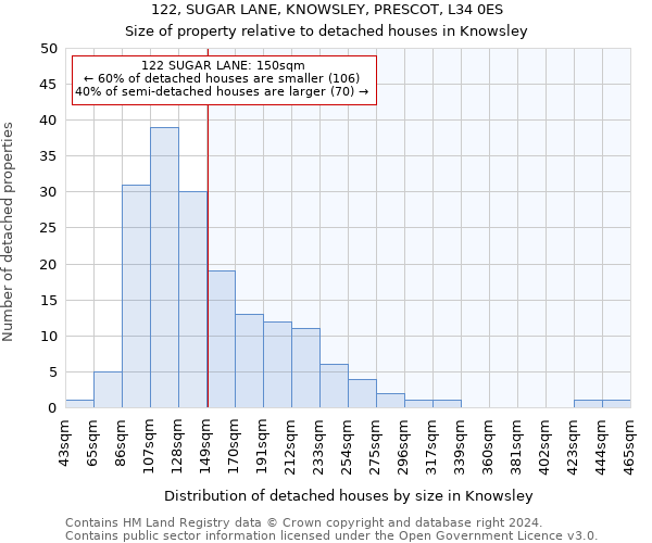 122, SUGAR LANE, KNOWSLEY, PRESCOT, L34 0ES: Size of property relative to detached houses in Knowsley