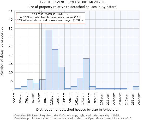 122, THE AVENUE, AYLESFORD, ME20 7RL: Size of property relative to detached houses in Aylesford