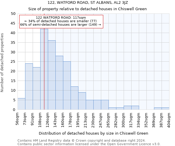 122, WATFORD ROAD, ST ALBANS, AL2 3JZ: Size of property relative to detached houses in Chiswell Green