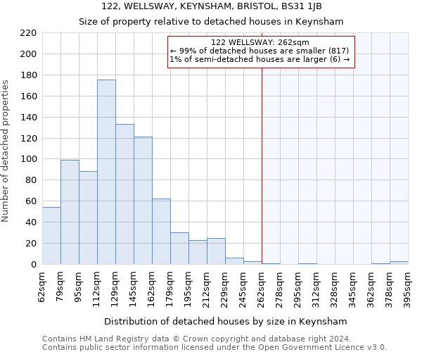 122, WELLSWAY, KEYNSHAM, BRISTOL, BS31 1JB: Size of property relative to detached houses in Keynsham