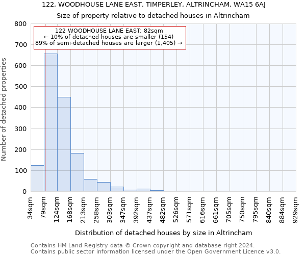 122, WOODHOUSE LANE EAST, TIMPERLEY, ALTRINCHAM, WA15 6AJ: Size of property relative to detached houses in Altrincham