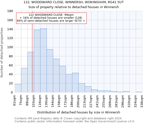 122, WOODWARD CLOSE, WINNERSH, WOKINGHAM, RG41 5UT: Size of property relative to detached houses in Winnersh