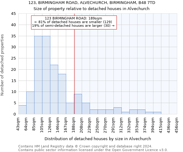 123, BIRMINGHAM ROAD, ALVECHURCH, BIRMINGHAM, B48 7TD: Size of property relative to detached houses in Alvechurch