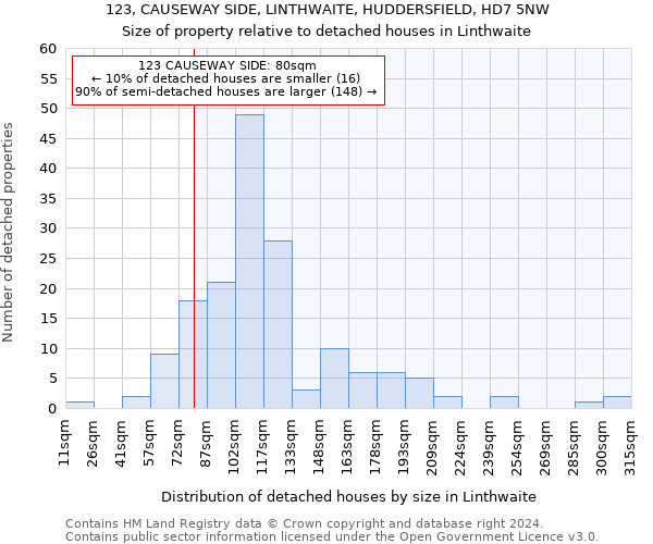 123, CAUSEWAY SIDE, LINTHWAITE, HUDDERSFIELD, HD7 5NW: Size of property relative to detached houses in Linthwaite