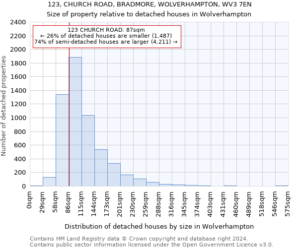 123, CHURCH ROAD, BRADMORE, WOLVERHAMPTON, WV3 7EN: Size of property relative to detached houses in Wolverhampton