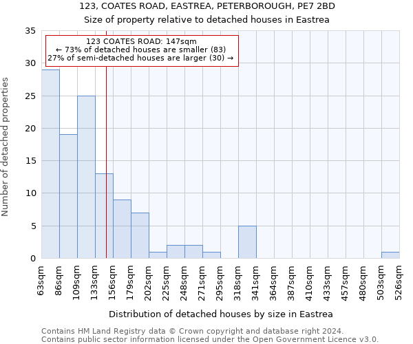 123, COATES ROAD, EASTREA, PETERBOROUGH, PE7 2BD: Size of property relative to detached houses in Eastrea