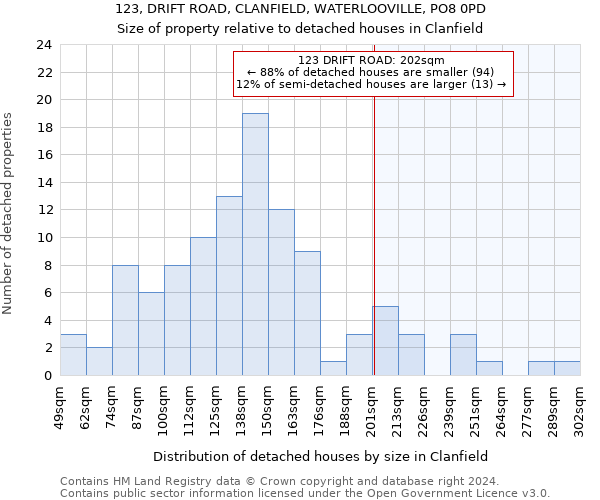 123, DRIFT ROAD, CLANFIELD, WATERLOOVILLE, PO8 0PD: Size of property relative to detached houses in Clanfield