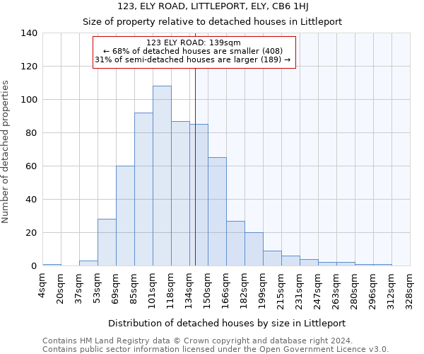 123, ELY ROAD, LITTLEPORT, ELY, CB6 1HJ: Size of property relative to detached houses in Littleport