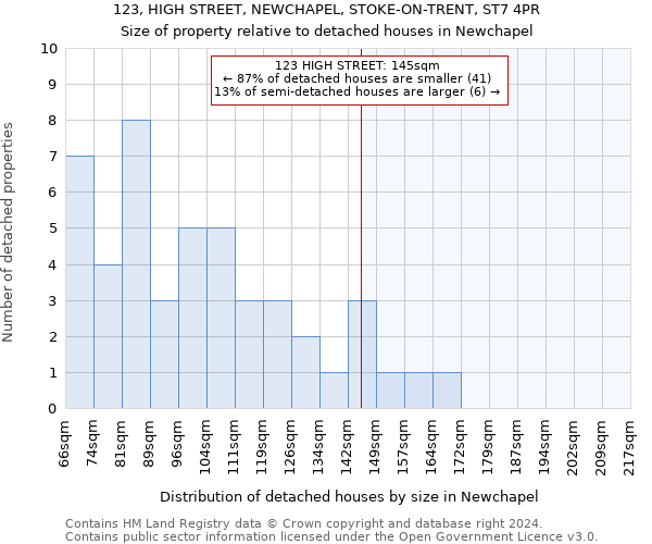 123, HIGH STREET, NEWCHAPEL, STOKE-ON-TRENT, ST7 4PR: Size of property relative to detached houses in Newchapel