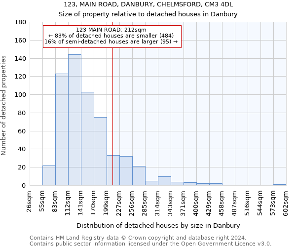 123, MAIN ROAD, DANBURY, CHELMSFORD, CM3 4DL: Size of property relative to detached houses in Danbury