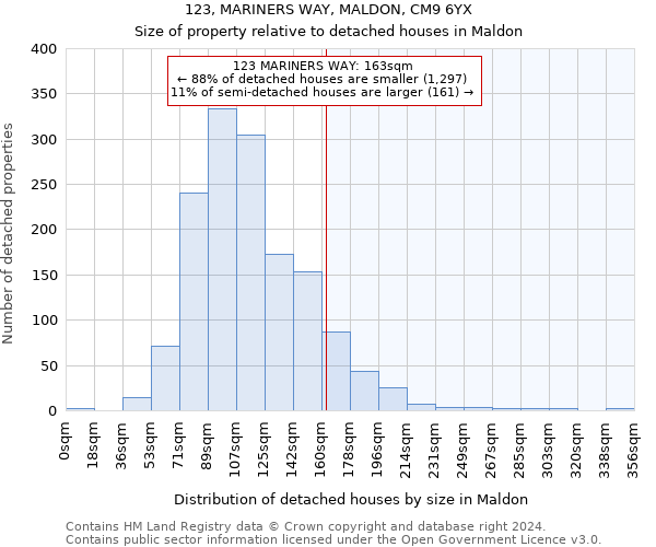 123, MARINERS WAY, MALDON, CM9 6YX: Size of property relative to detached houses in Maldon