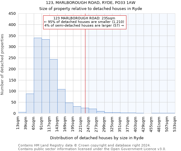 123, MARLBOROUGH ROAD, RYDE, PO33 1AW: Size of property relative to detached houses in Ryde