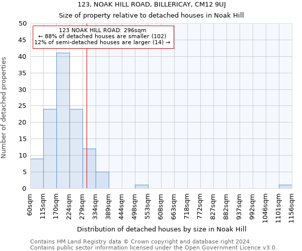 123, NOAK HILL ROAD, BILLERICAY, CM12 9UJ: Size of property relative to detached houses in Noak Hill