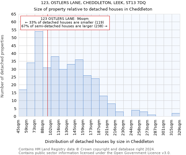 123, OSTLERS LANE, CHEDDLETON, LEEK, ST13 7DQ: Size of property relative to detached houses in Cheddleton