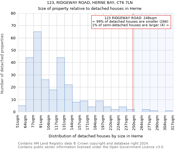 123, RIDGEWAY ROAD, HERNE BAY, CT6 7LN: Size of property relative to detached houses in Herne