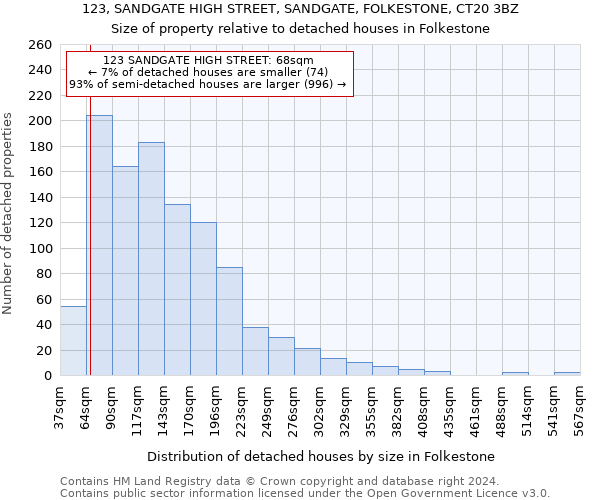 123, SANDGATE HIGH STREET, SANDGATE, FOLKESTONE, CT20 3BZ: Size of property relative to detached houses in Folkestone