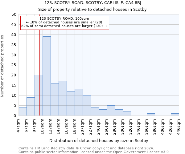 123, SCOTBY ROAD, SCOTBY, CARLISLE, CA4 8BJ: Size of property relative to detached houses in Scotby