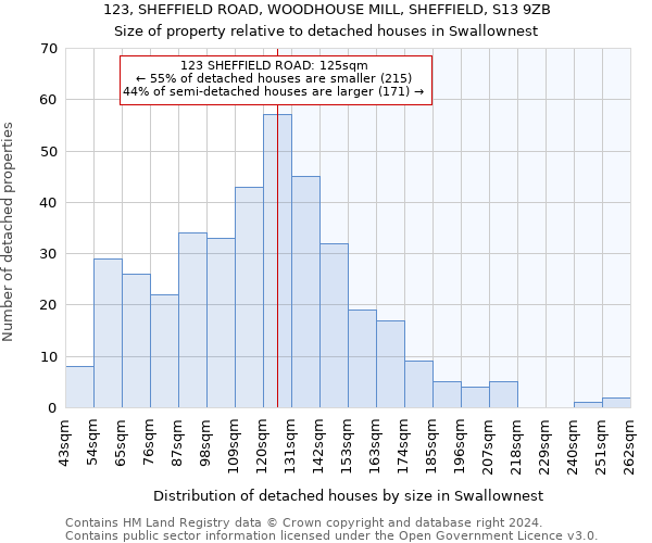 123, SHEFFIELD ROAD, WOODHOUSE MILL, SHEFFIELD, S13 9ZB: Size of property relative to detached houses in Swallownest