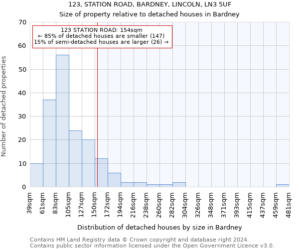 123, STATION ROAD, BARDNEY, LINCOLN, LN3 5UF: Size of property relative to detached houses in Bardney