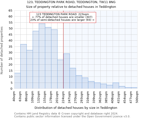 123, TEDDINGTON PARK ROAD, TEDDINGTON, TW11 8NG: Size of property relative to detached houses in Teddington