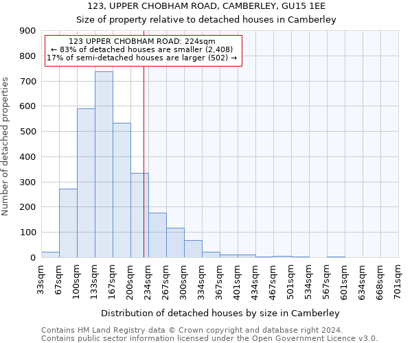 123, UPPER CHOBHAM ROAD, CAMBERLEY, GU15 1EE: Size of property relative to detached houses in Camberley