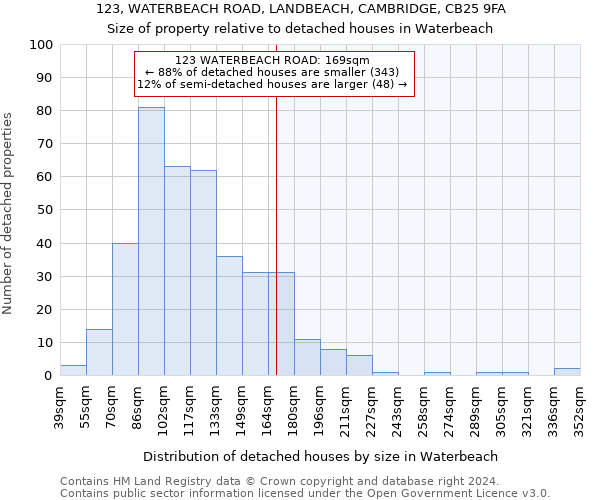 123, WATERBEACH ROAD, LANDBEACH, CAMBRIDGE, CB25 9FA: Size of property relative to detached houses in Waterbeach