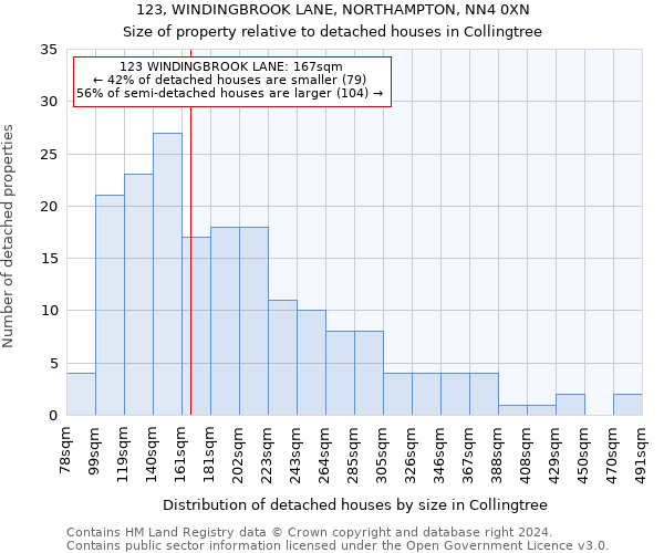 123, WINDINGBROOK LANE, NORTHAMPTON, NN4 0XN: Size of property relative to detached houses in Collingtree