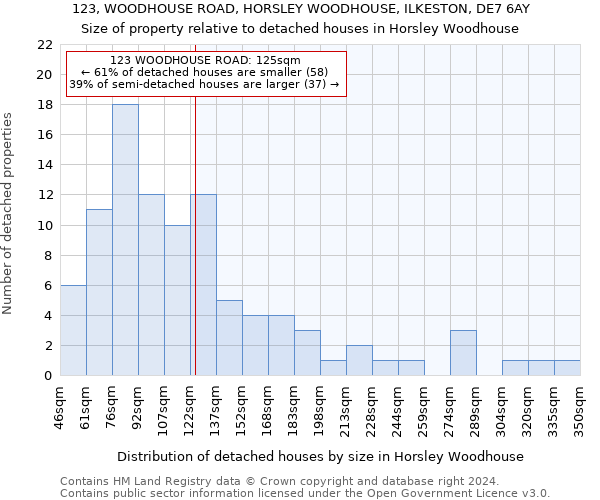 123, WOODHOUSE ROAD, HORSLEY WOODHOUSE, ILKESTON, DE7 6AY: Size of property relative to detached houses in Horsley Woodhouse