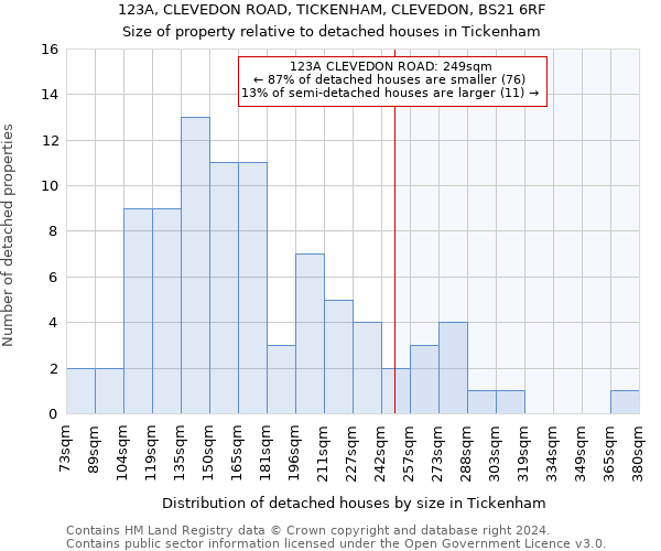 123A, CLEVEDON ROAD, TICKENHAM, CLEVEDON, BS21 6RF: Size of property relative to detached houses in Tickenham