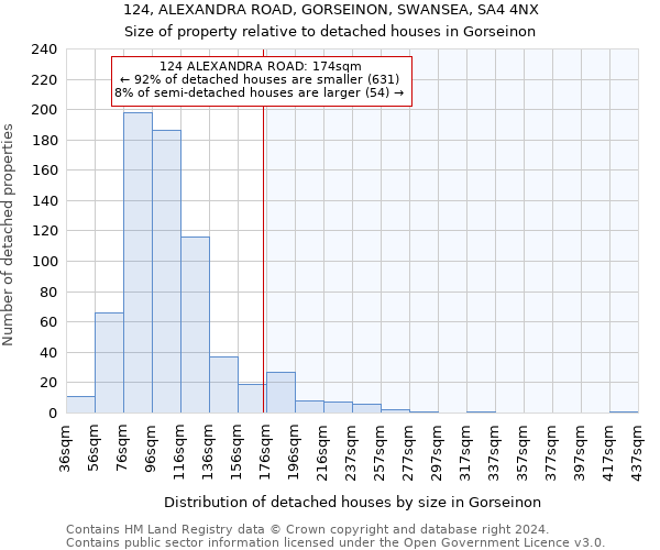 124, ALEXANDRA ROAD, GORSEINON, SWANSEA, SA4 4NX: Size of property relative to detached houses in Gorseinon