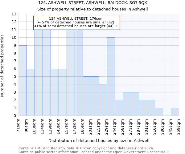 124, ASHWELL STREET, ASHWELL, BALDOCK, SG7 5QX: Size of property relative to detached houses in Ashwell