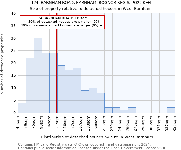 124, BARNHAM ROAD, BARNHAM, BOGNOR REGIS, PO22 0EH: Size of property relative to detached houses in West Barnham