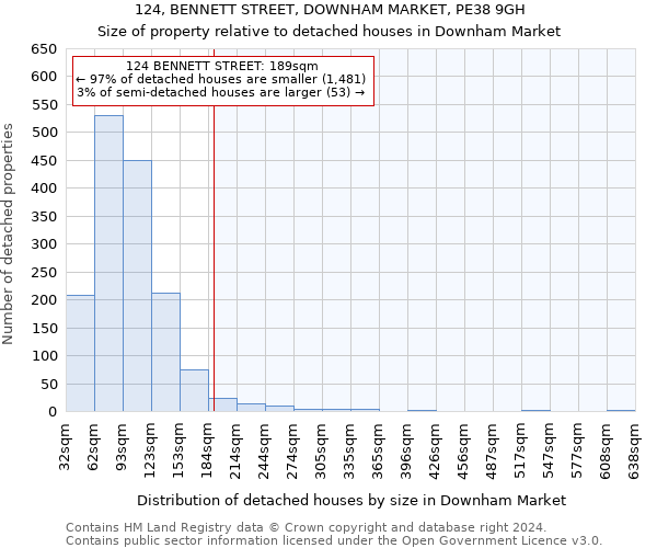 124, BENNETT STREET, DOWNHAM MARKET, PE38 9GH: Size of property relative to detached houses in Downham Market