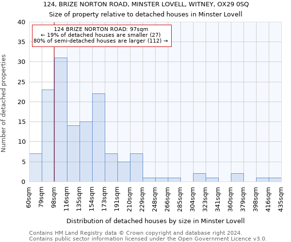 124, BRIZE NORTON ROAD, MINSTER LOVELL, WITNEY, OX29 0SQ: Size of property relative to detached houses in Minster Lovell