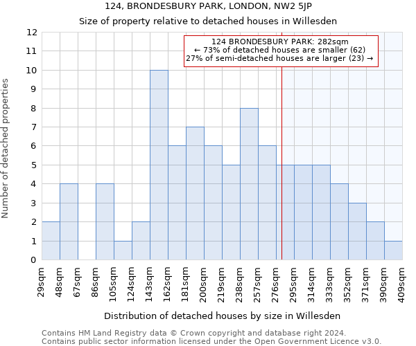 124, BRONDESBURY PARK, LONDON, NW2 5JP: Size of property relative to detached houses in Willesden