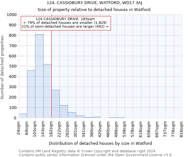 124, CASSIOBURY DRIVE, WATFORD, WD17 3AJ: Size of property relative to detached houses in Watford