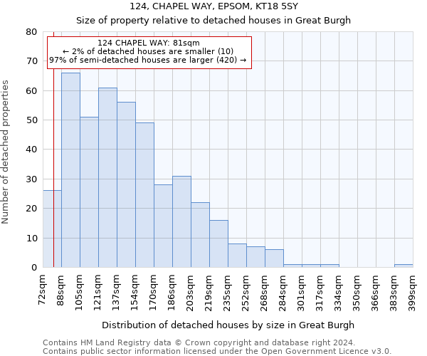 124, CHAPEL WAY, EPSOM, KT18 5SY: Size of property relative to detached houses in Great Burgh