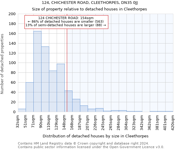 124, CHICHESTER ROAD, CLEETHORPES, DN35 0JJ: Size of property relative to detached houses in Cleethorpes