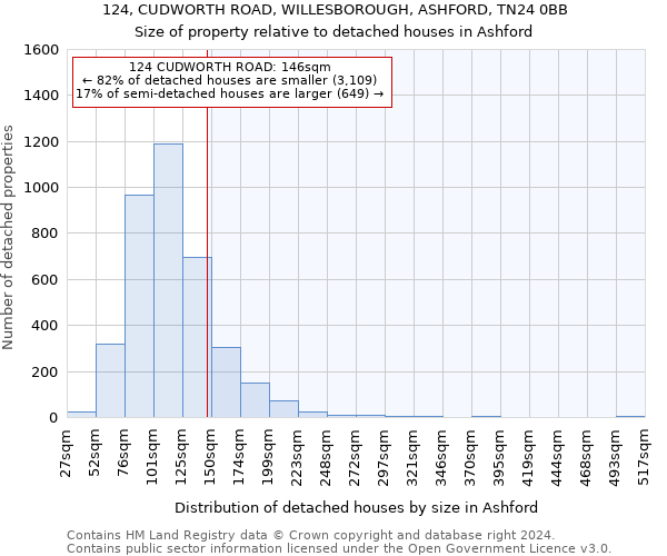 124, CUDWORTH ROAD, WILLESBOROUGH, ASHFORD, TN24 0BB: Size of property relative to detached houses in Ashford