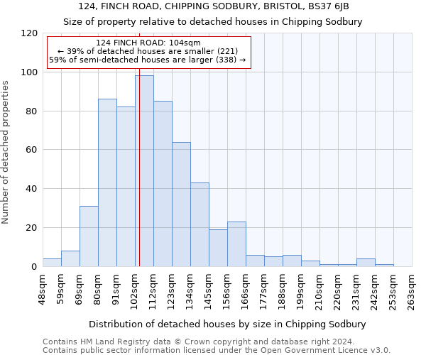 124, FINCH ROAD, CHIPPING SODBURY, BRISTOL, BS37 6JB: Size of property relative to detached houses in Chipping Sodbury