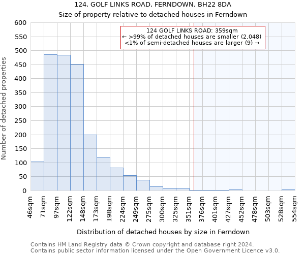 124, GOLF LINKS ROAD, FERNDOWN, BH22 8DA: Size of property relative to detached houses in Ferndown