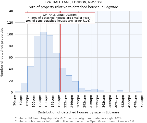 124, HALE LANE, LONDON, NW7 3SE: Size of property relative to detached houses in Edgware