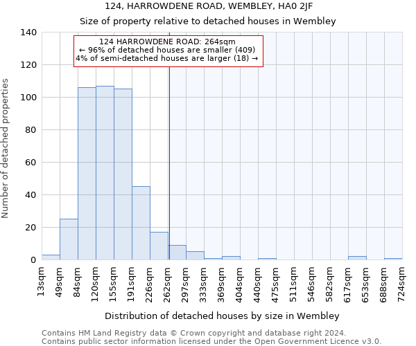 124, HARROWDENE ROAD, WEMBLEY, HA0 2JF: Size of property relative to detached houses in Wembley